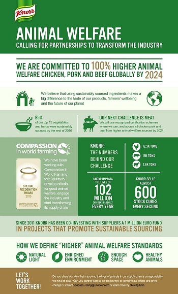 Animal Welfare - Knorr 350x579.jpg