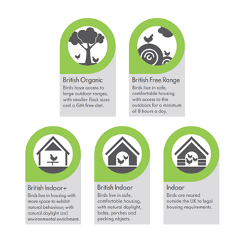 Lidl GB launches new method of production labelling scheme